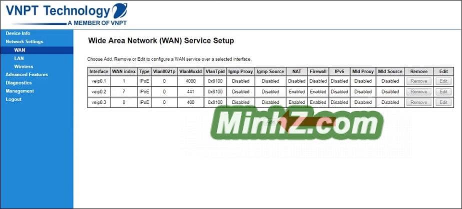 Tăng tốc độ mạng cáp quang VNPT